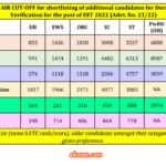 ntpc et gate cut off 2022