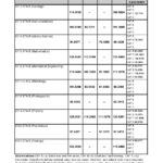 CEPTAM 09 Cutoff Marks 2